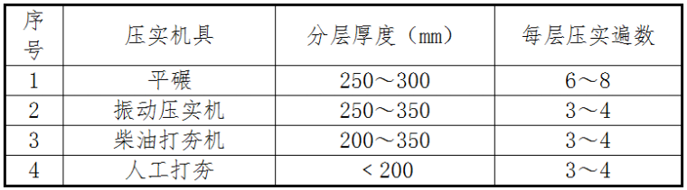 深基坑施工专项方案资料下载-深基坑开挖安全专项施工方案