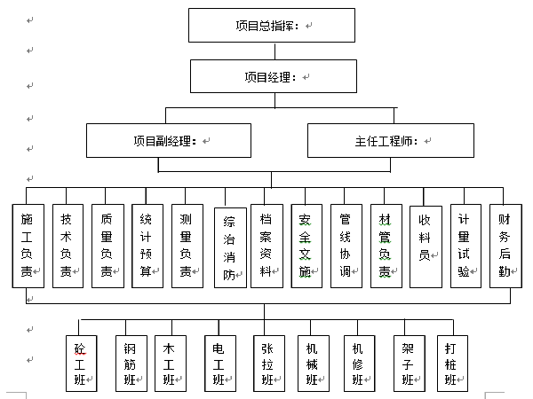 施工组织设计带桩基资料下载-上海市高架桥梁施工组织设计