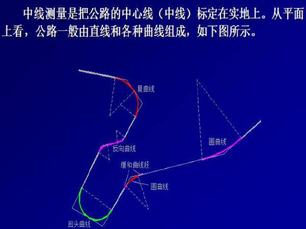 公路设计测量工作资料下载-公路工程测量详解，值得收藏！