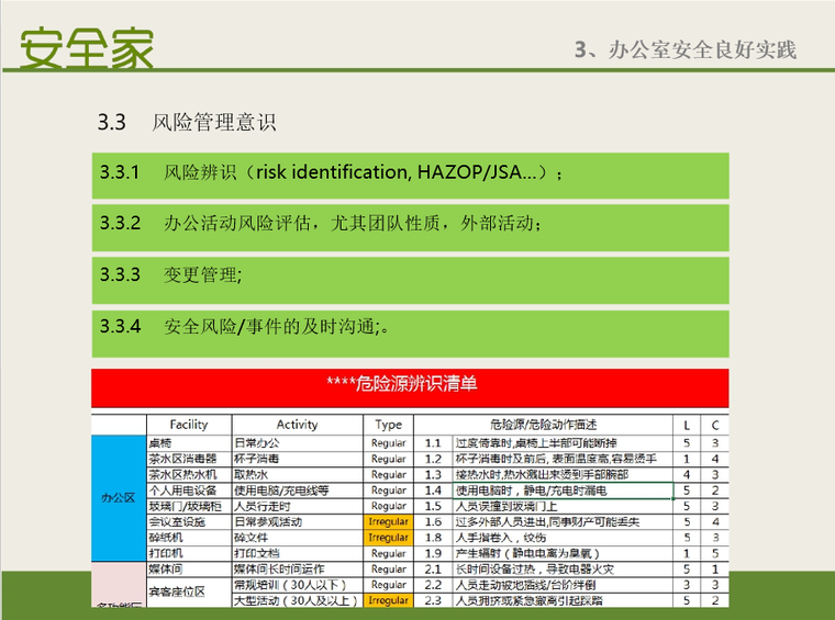 办公环境中的安全管理培训讲义_6