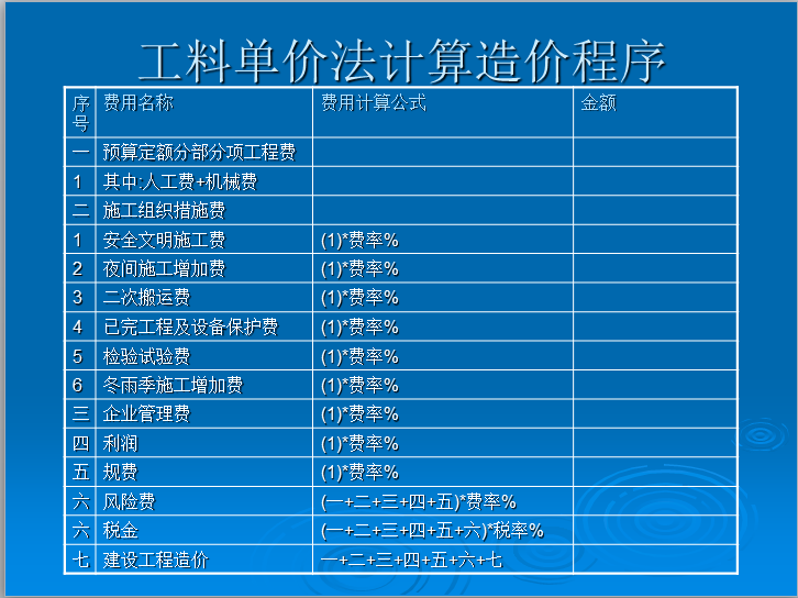 建筑工程计价概论-建筑面积计算，建筑安装工程-工料单价法计算造价程序