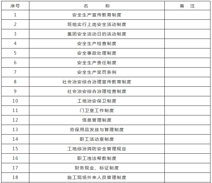 项目部50套管理制度范本-1