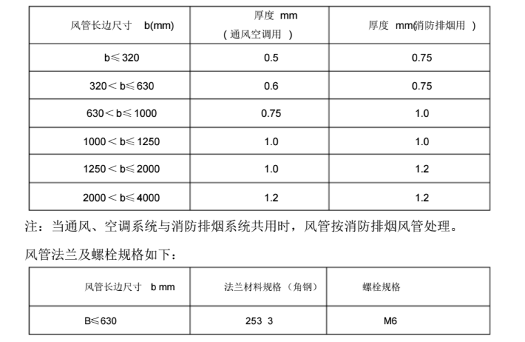 广东全球通大厦通风与空调工程施工方案_3