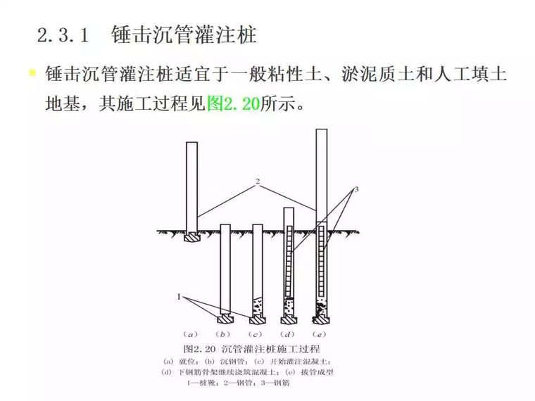 各种桩基础施工大全，40页PPT一次性看明白！_28