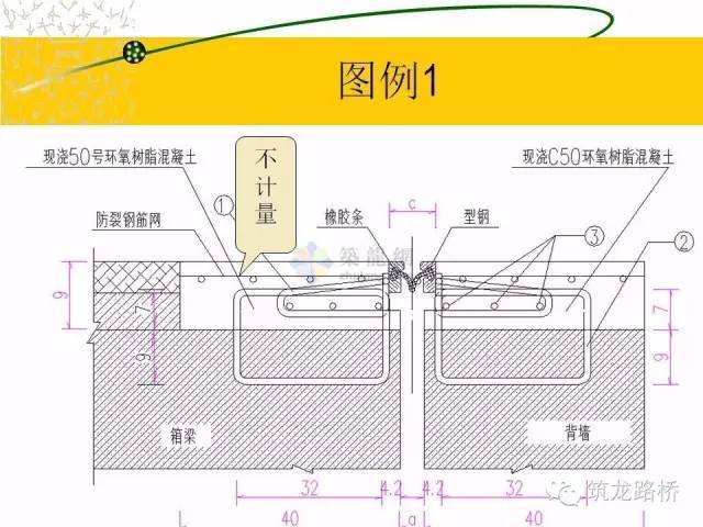 手把手教你道路工程算量！金桥银路土房建_68