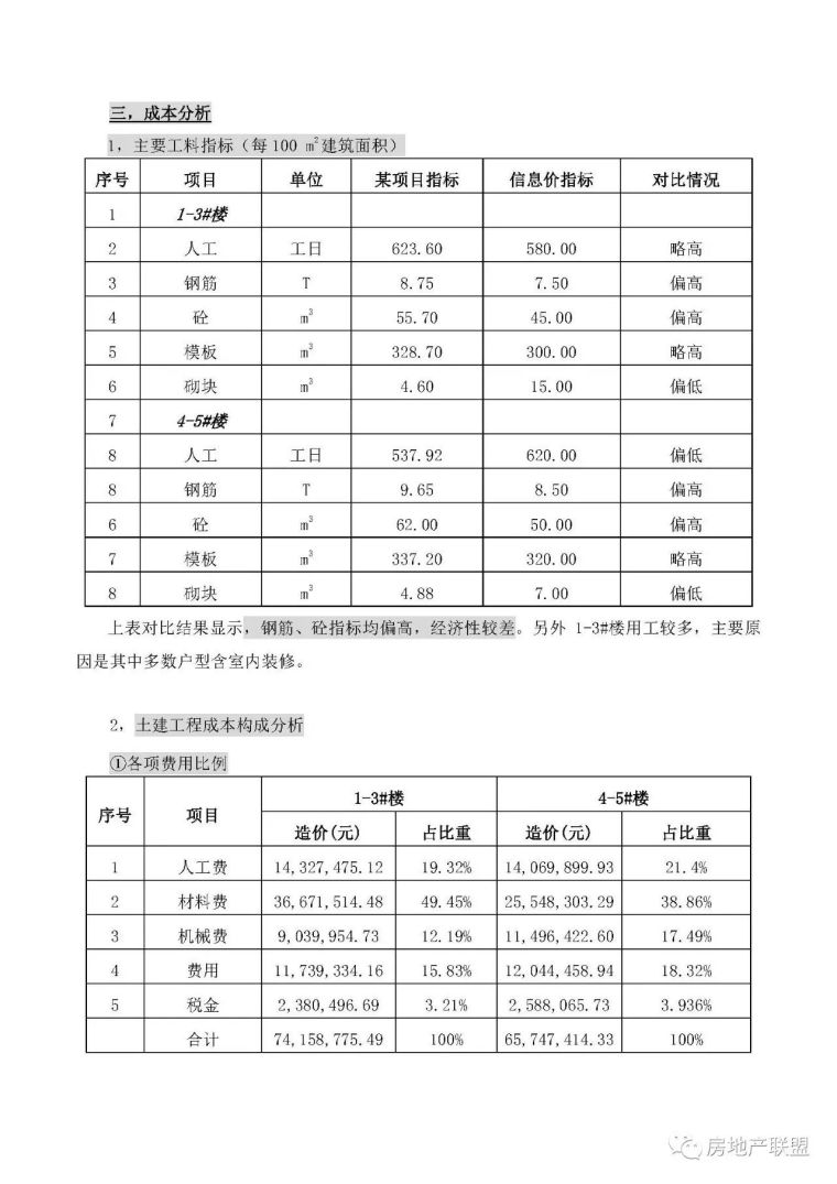 金地某项目结算总结及成本分析报告_7