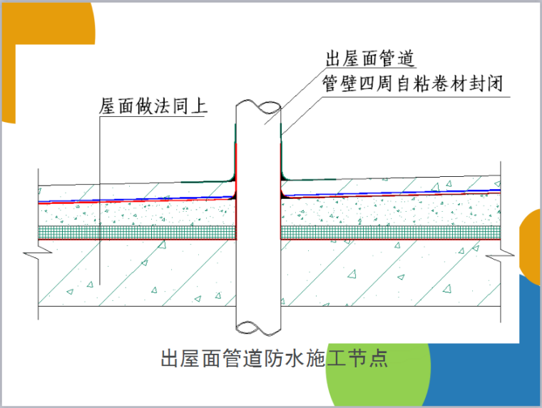 装修标准施工工艺工法参考节点图解（169页，图文详细）-出屋面管道防水施工节点