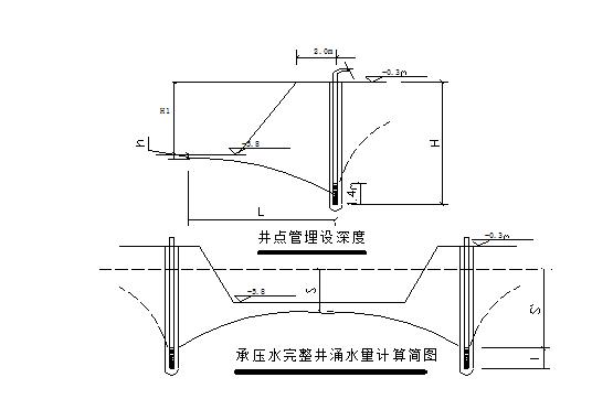 箱涵井点降水施工方案资料下载-医院建筑楼工程井点降水施工方案