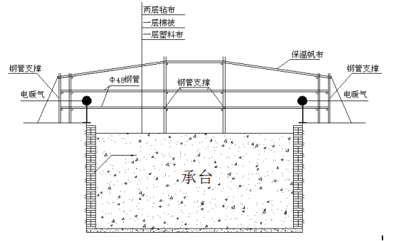 高架桥冬季施工方案（word，32页）-垫石施工