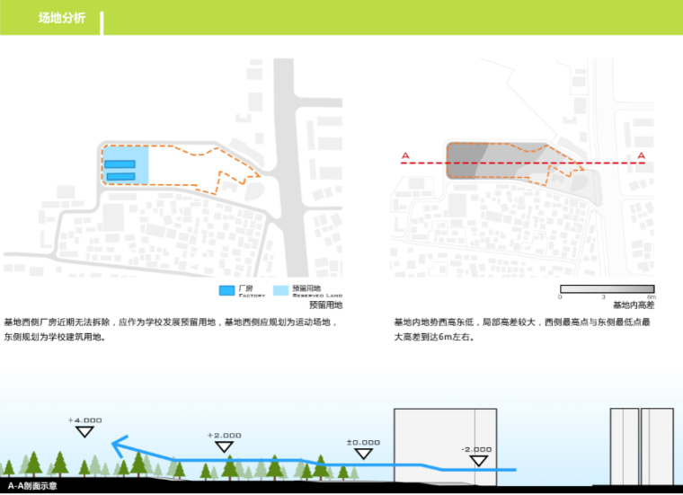 [广东]南头城小学建筑设计方案文本-场地分析