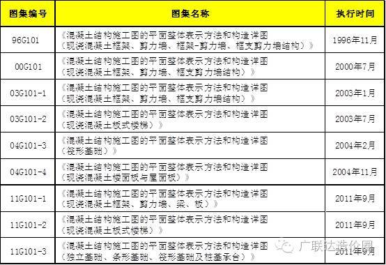 市政场坪工程广联达资料下载-广联达系统解析新平法，重磅干货助你掌握16G