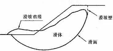 零水平秒懂地基承载力_4