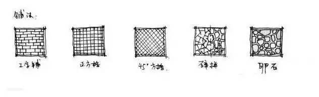 园林常用石材运用资料下载-园林铺装知识大全，绝对干货！