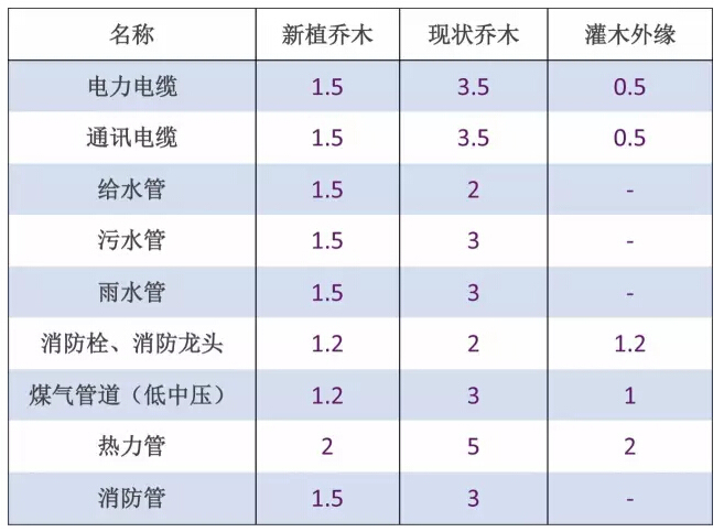 五大方面，立刻掌握施工图审查要点！