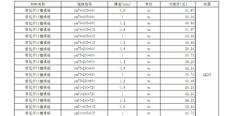 [湖南]2016年12月建设材料厂商报价信息(品牌市场价210页)-楼承板