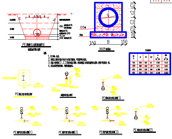 机场航站区多种跨径箱梁枢纽型立交桥及跑道建设工程图纸972张（路桥照明交通给排水）-管道大样图