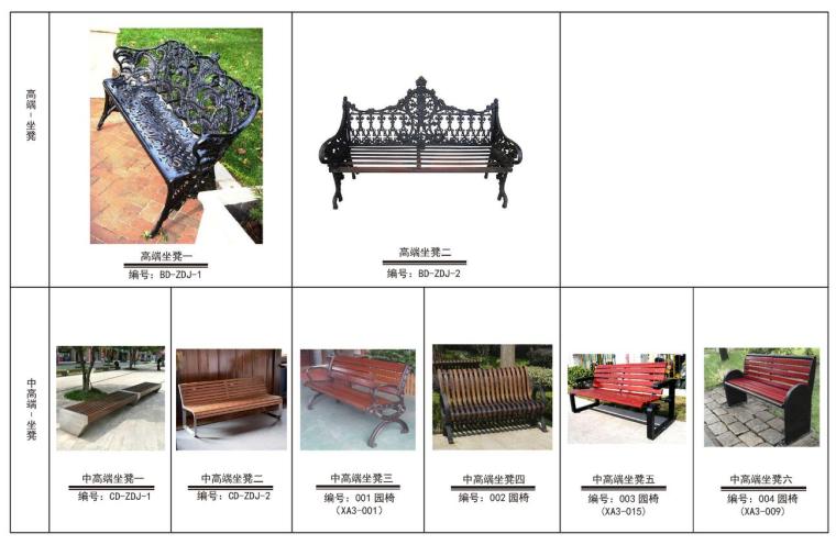 室外坐凳图纸资料下载-园林坐凳标准（恒大设计院|2018年资料）