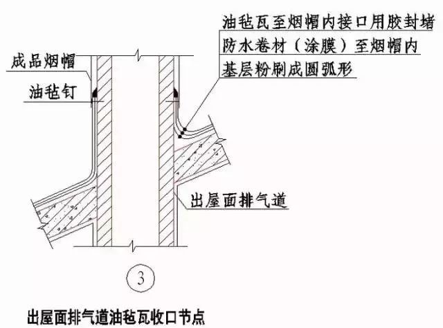 强烈建议收藏！史上最全“节点做法”！！_17