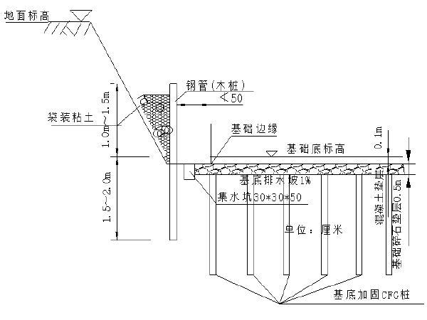 预制混凝土箱涵施工方案资料下载-高速铁路钢筋混凝土框架箱涵施工方案