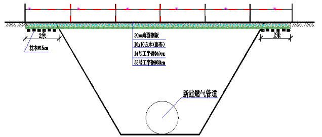 北京卷烟厂天然气工程(二标段)施工组织设计-详见便桥搭建示意图