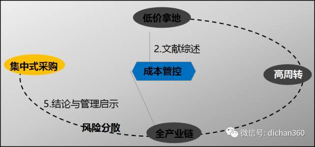 碧桂园工程管理、成本管理策略超全总结，拿来就能用_14