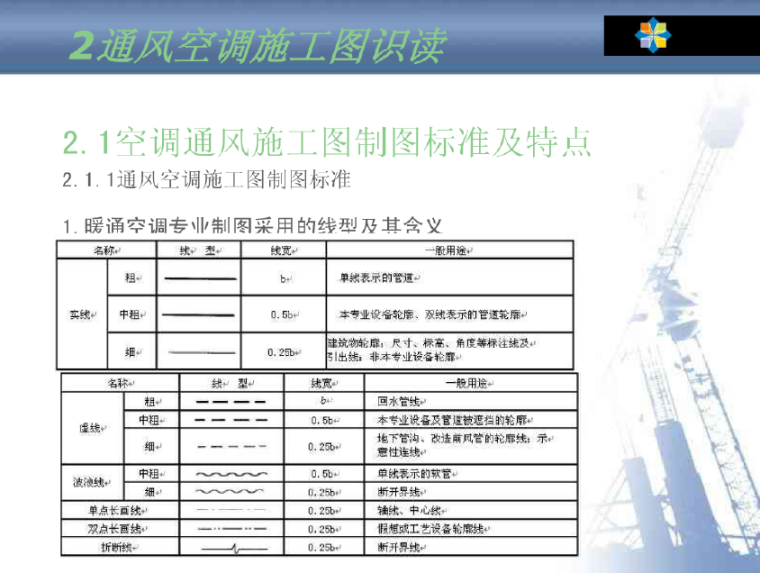 [讲义总结]暖通空调基础与质量验收（214页）_6