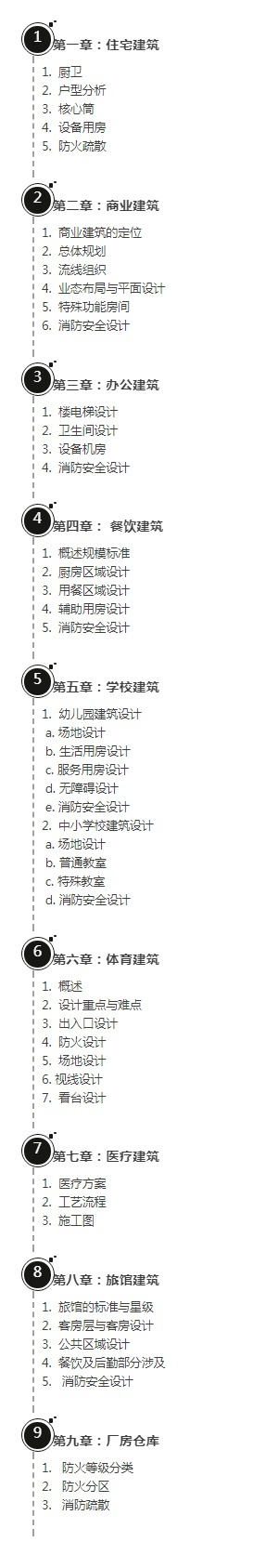 全国一注最多的建筑设计院Top10！_13