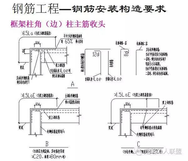 钢筋工程 细部节点 施工 图文详解-12.jpg