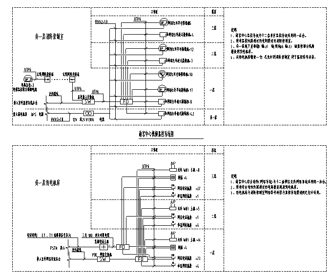 贵州公园服务中心智能化设计图（含10项弱电系统）_3