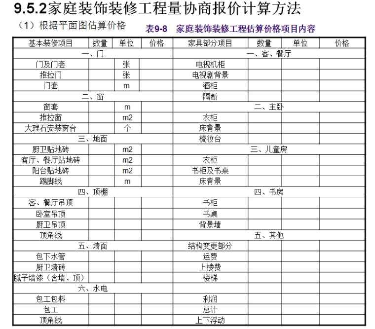 建筑装饰装修工程预算(第2版)-家庭装饰装修工程量协商报价计算方法