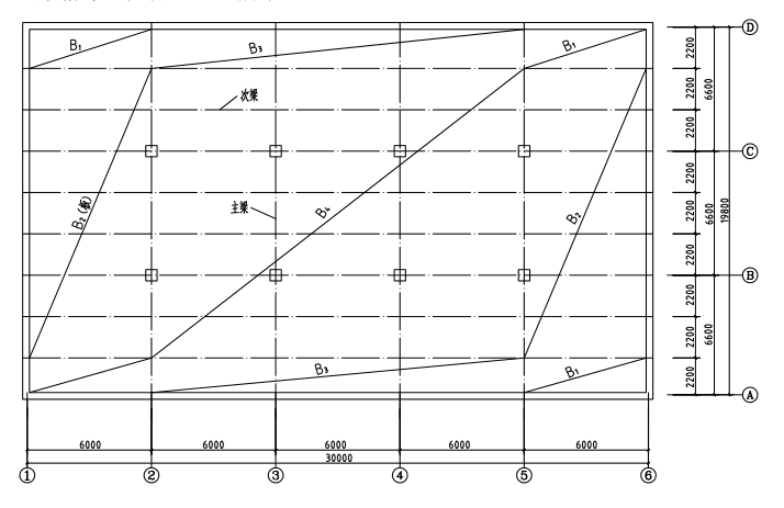 整体式单向板肋形楼盖设计资料下载-整体式单向板肋梁楼盖课程设计（PDF，21页）