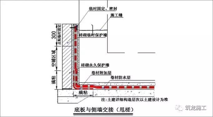 地下室种植顶板节点资料下载-想做好地下室和屋面防水，弄懂这30张图就够了！