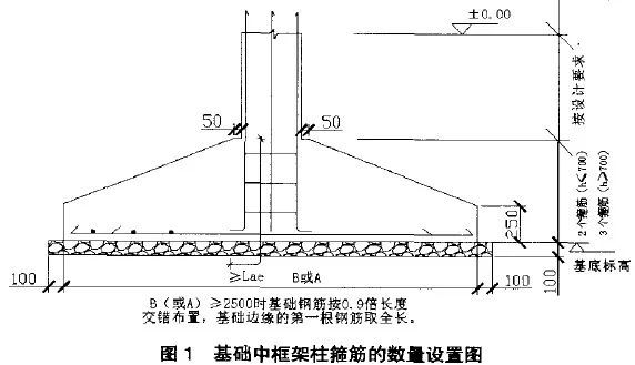 钢筋的完美布置_5