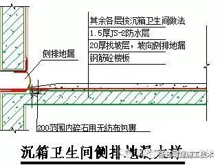 防水防裂控制体系_4