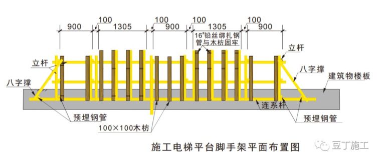 15个施工现场安全文明施工常用新措施_23