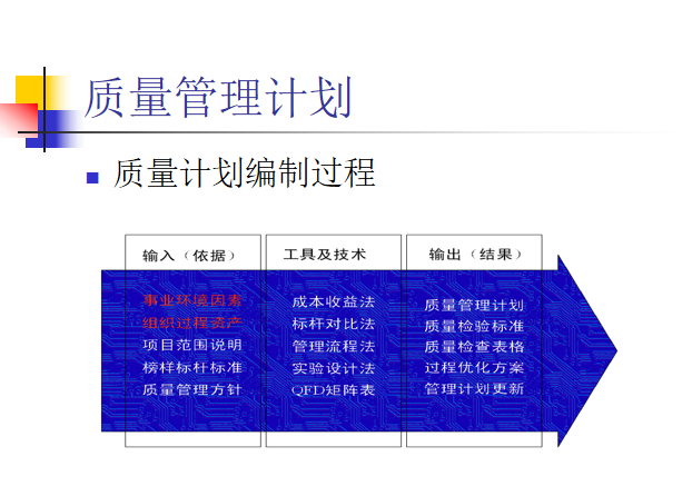 项目质量管理ppt_4