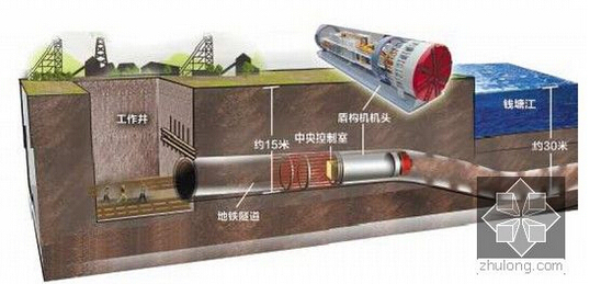 盾构是什么资料下载-盾构法施工适用条件是什么？