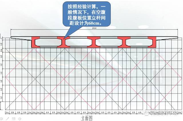 桥梁工程现浇箱梁施工经典解析，值得收藏！_15