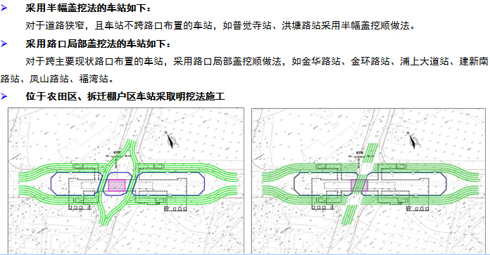 全地下27.3km轨道交通一期工程勘察设计总承包投标综合评审163页PPT-车站工法比选