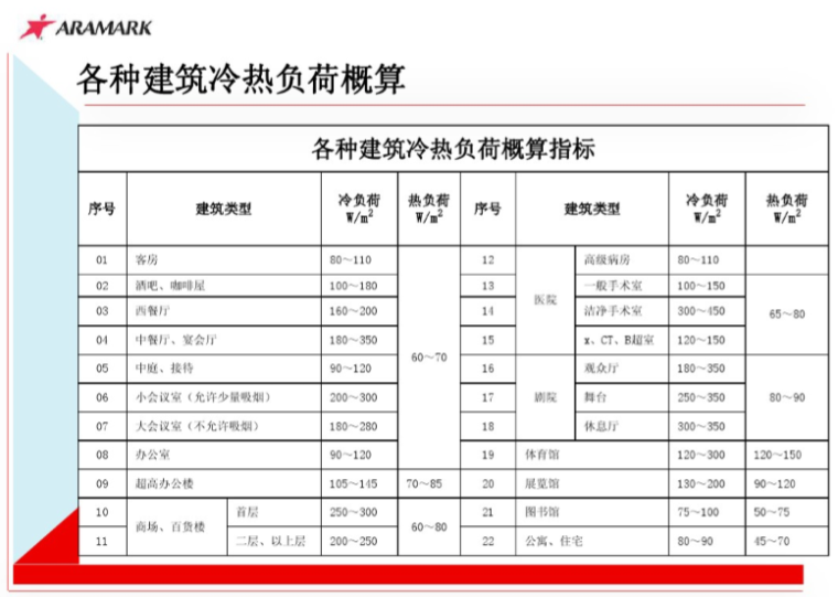 水泥罐基础配筋计算资料下载-暖通空调基础知识培训（129页）