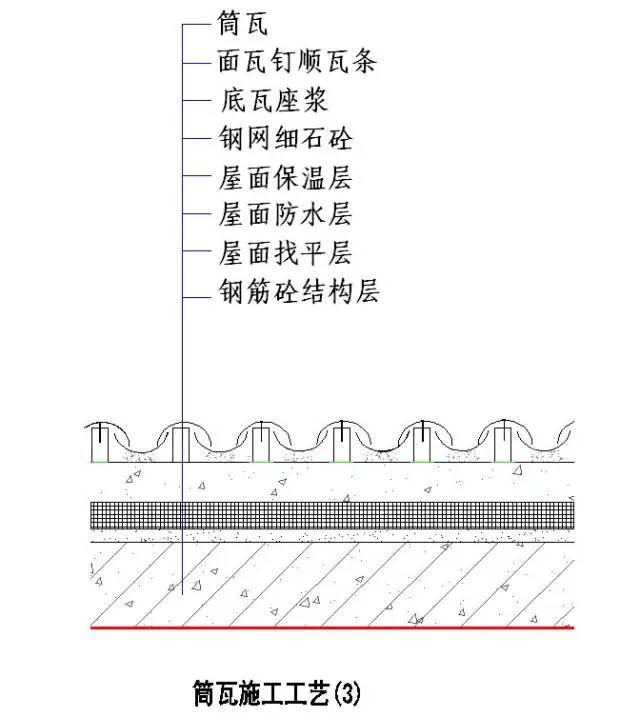 土建及装饰装修全过程施工节点及技术措施整理大全_32