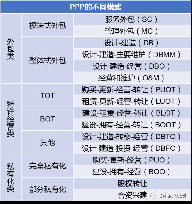 PPP模式及其在新型城镇化中的作用_5