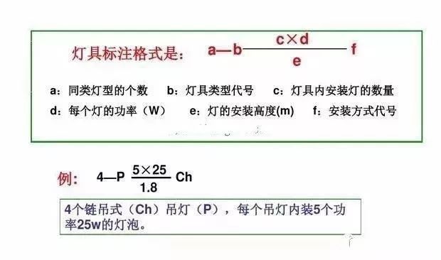 全面！关于安装电气超实用的知识大整理_14