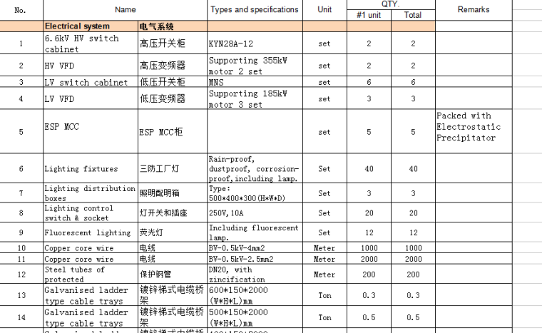 国外建筑电气现状资料下载-国外某发电项目电气方案设计