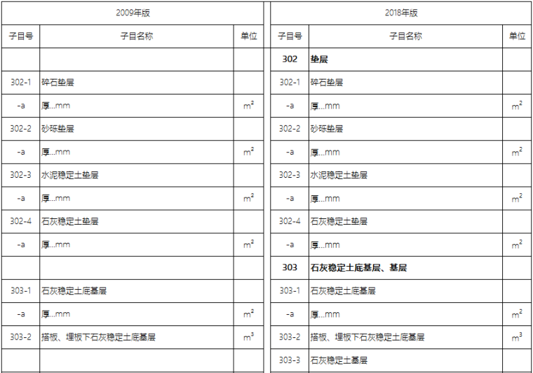 工程保险费取费标准文件资料下载-2018版公路工程标准文件介绍与解读（212页）