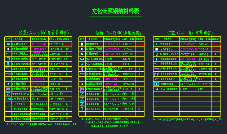 徽派钢结构文化长廊施工图-文化长廊钢结构材料表