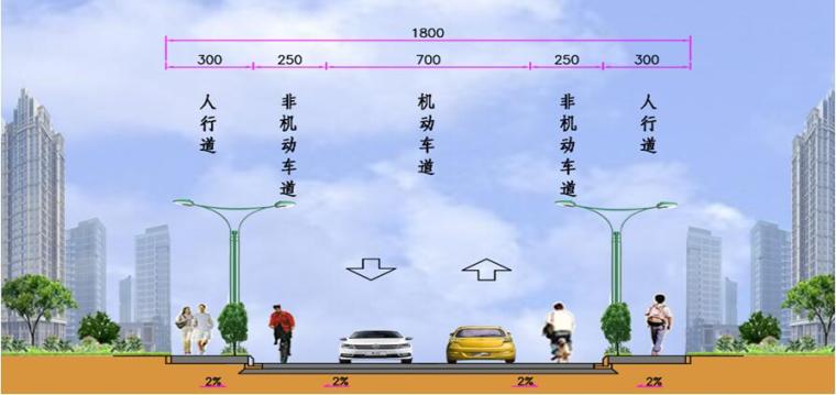[江苏]市政道路建设项目EPC工程实施性施工组织设计（189页）-路基标准断面图（18m）