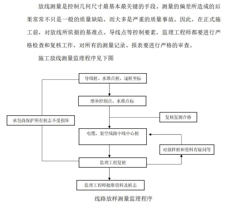 道路、桥梁监理大纲精品版（348页，技术标）-放线测量0