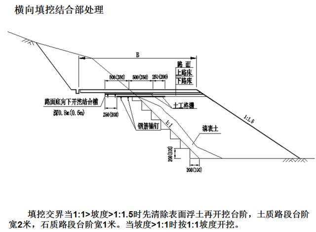 高速公路台背回填施工技巧，总结很到位！_9