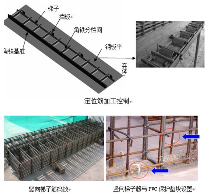 [江苏]高层、中高层商品房及地下车库施工组织设计（248页）-墙体水平钢筋间距控制